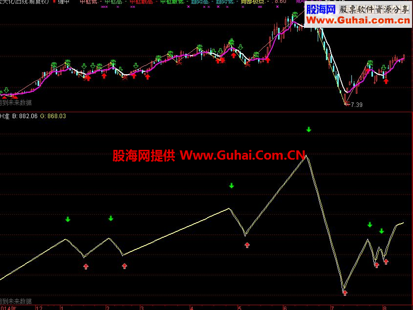 自做还准（指标 副图 通达信 贴图）