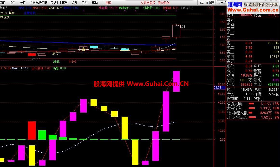 冷妞妞老师的主力吸筹、主力轨迹结合版帮助不能下载的朋友，好指标应该分享