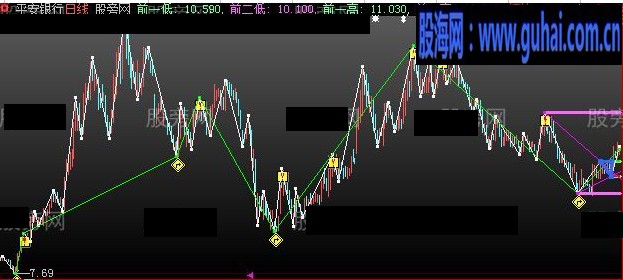 大智慧高手划线主图指标公式