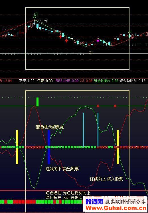 通达信波段之星（源码 副图/选股贴图）无未来