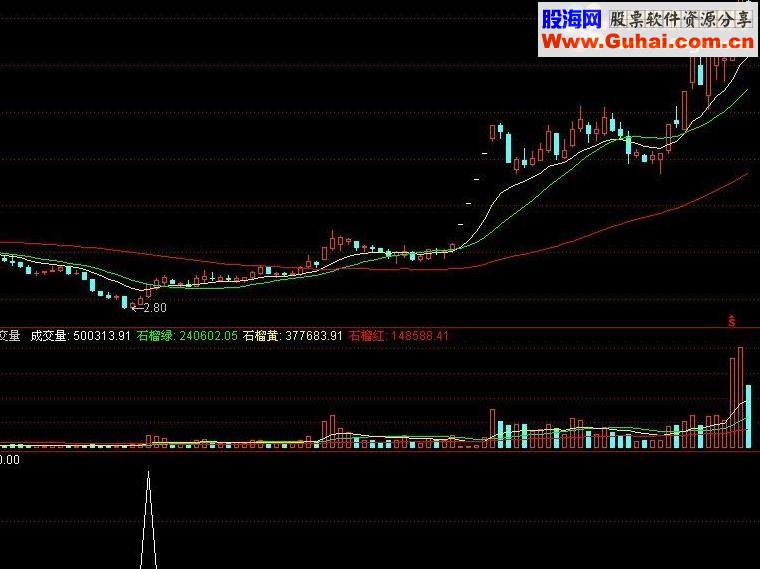 通达信KKK抄底指标公式看上去不错
