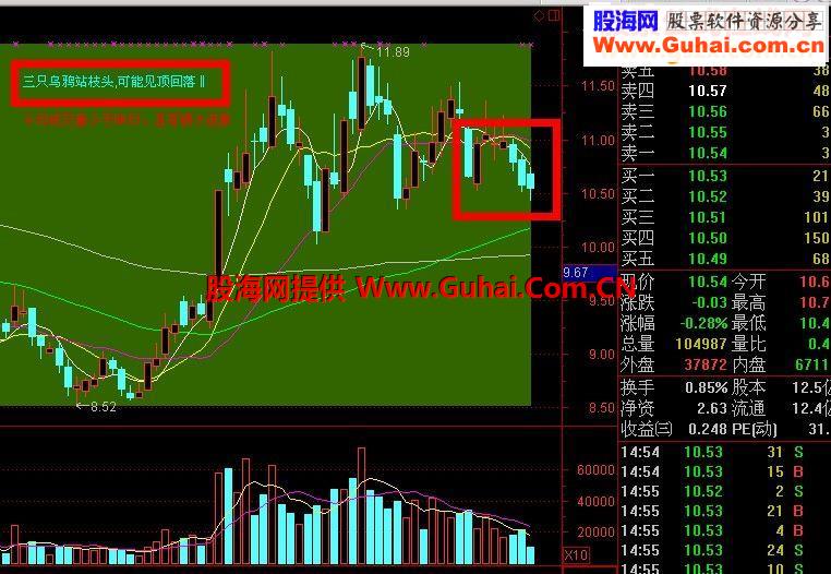 K线形态,成交量解盘主图，保证你看过不后悔