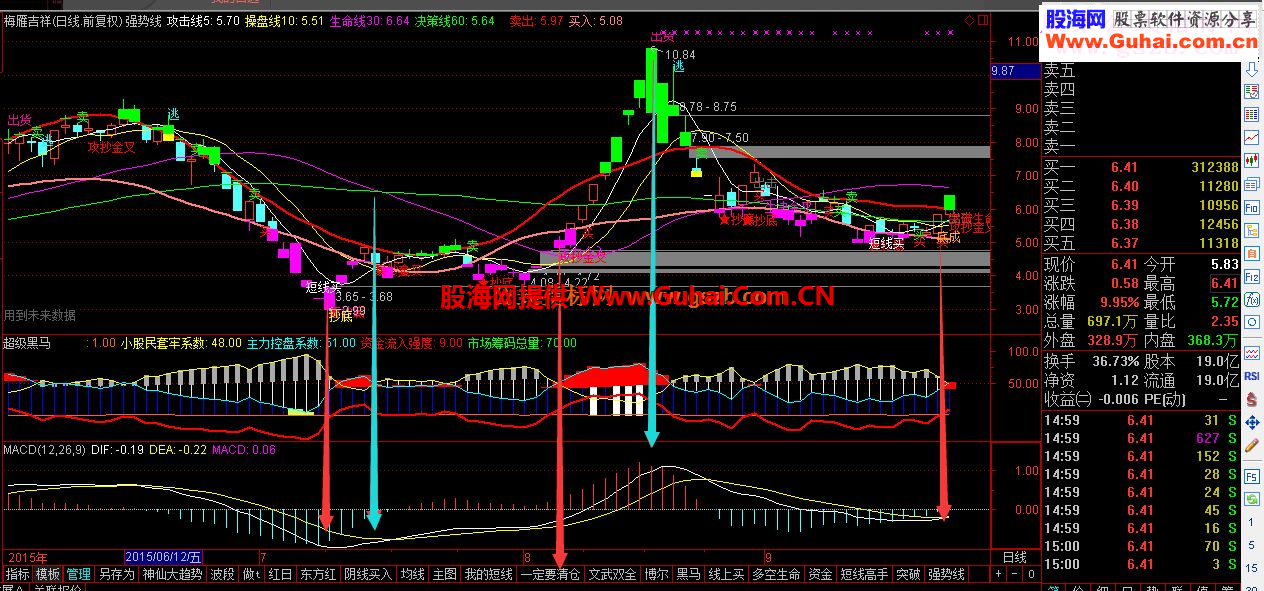 通达信两指标定江山源码主图/副图
