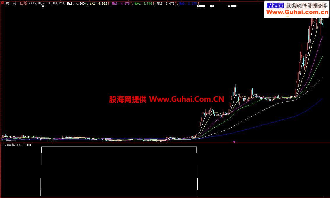 大智慧主力建仓区，长线上做大牛股100%赚钱副图公式