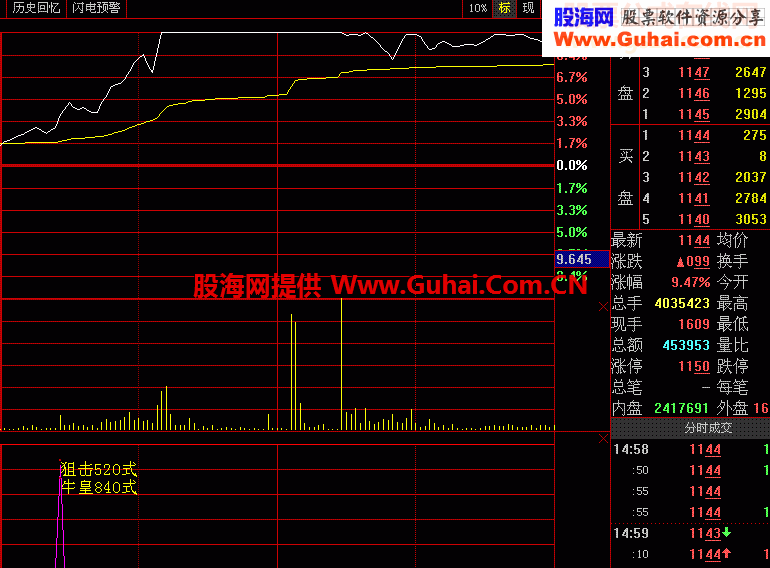 每天抓涨停不难