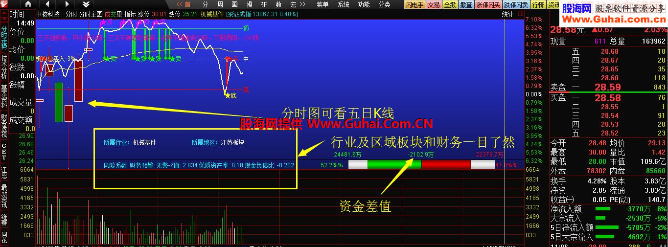 通达信分时主图指标分是主图