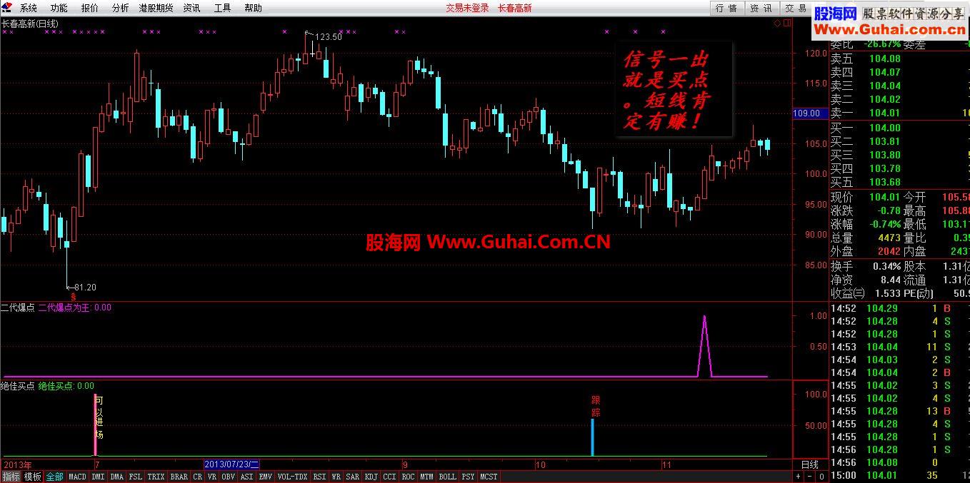 短线指标－－－二代爆点