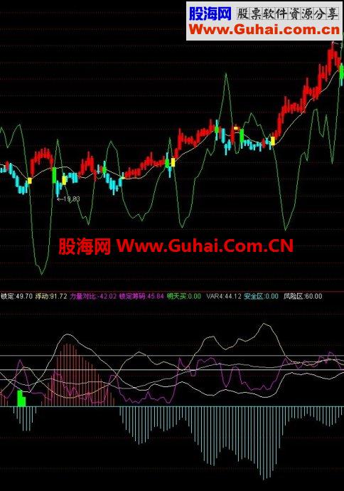 通达信牛股起爆副图公式，经实验成功率95%