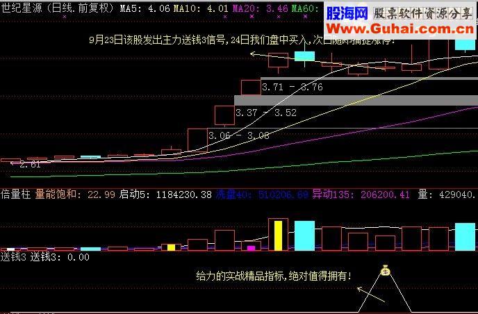 【金钻指标】主力送钱终极版短线捕牛利器主力送钱指标3号