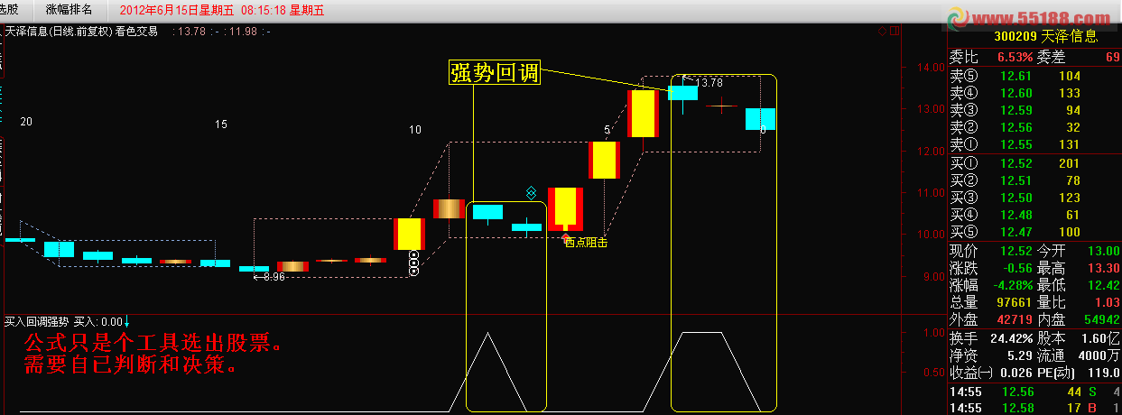 通达信买入回调强势股公式