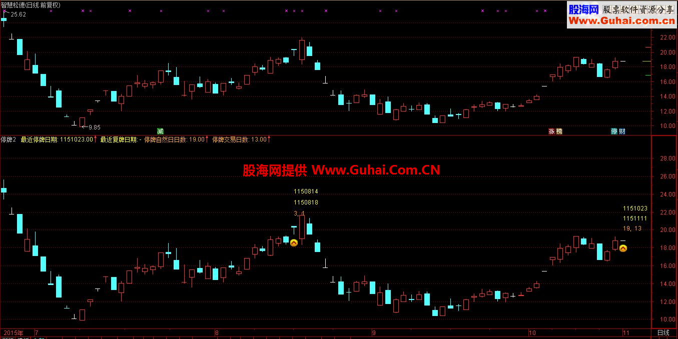 通达信停牌标记副图公式 源码 