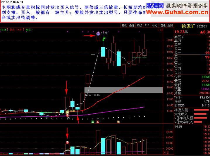 通达信新年礼物，自用波段主图和成交量副图（指标 主图+副图贴图）