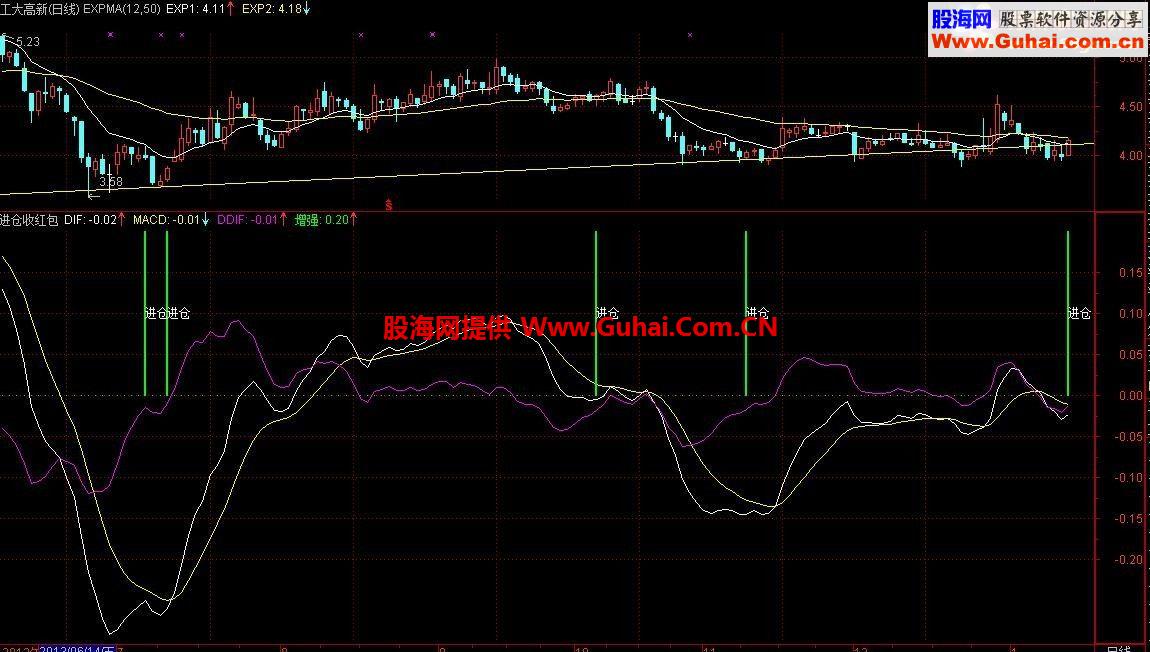 通达信【进仓收红包】一个绝对放心使用的指标