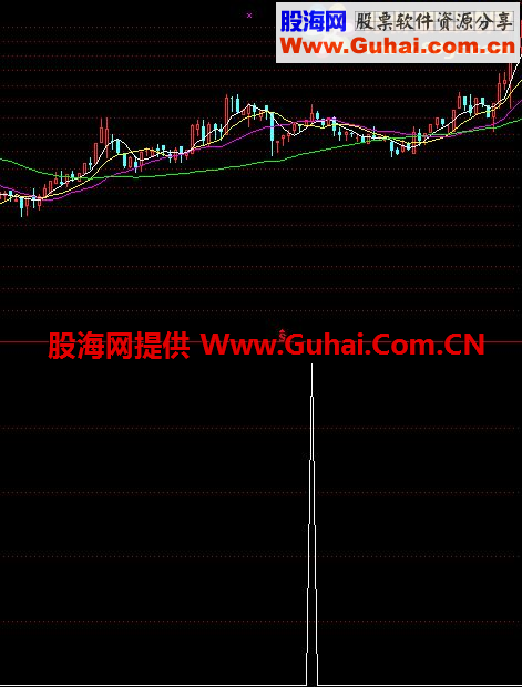 通达信周线抓涨停板公式