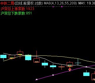 发一个实用的显示沪深总涨跌家数的公式