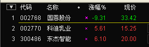 通达信一字开 选股（适合崩盘期）指标公式