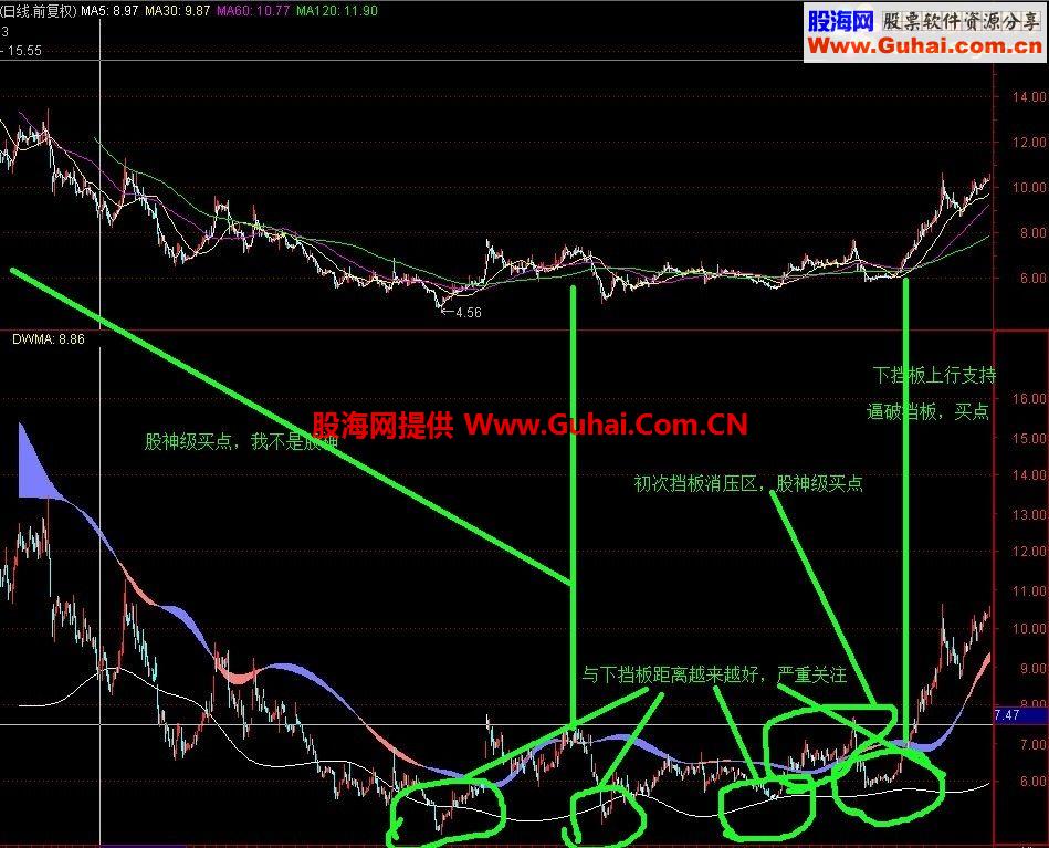 XY系统第二个指标，属趋势型的均线主图：XY_挡板（主图，源码）