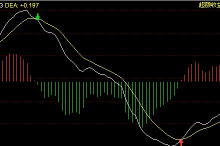通达信 通用快MACD副图公式