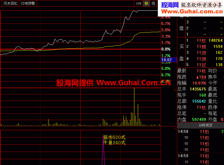 每天抓涨停不难