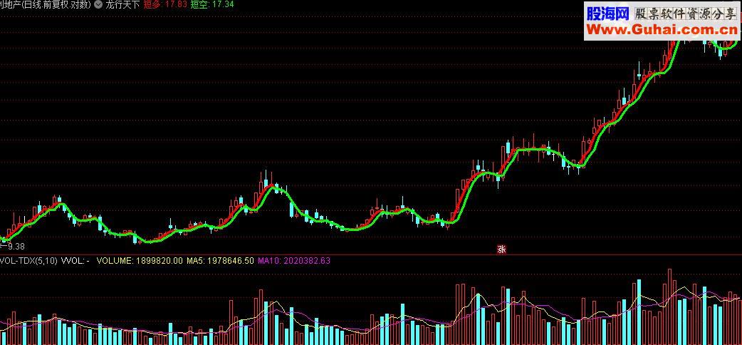 通达信龙行天下源码附图