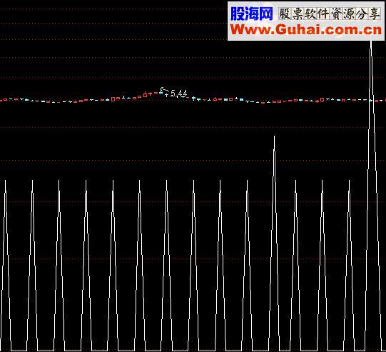 通达信大盘交易日源码