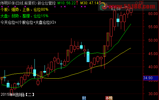 通达信新仓位管控公式 老张实用小公式