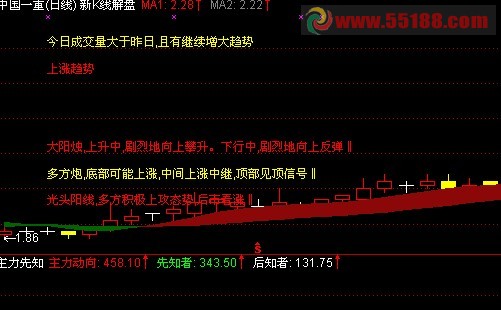 新k线解盘主图公式