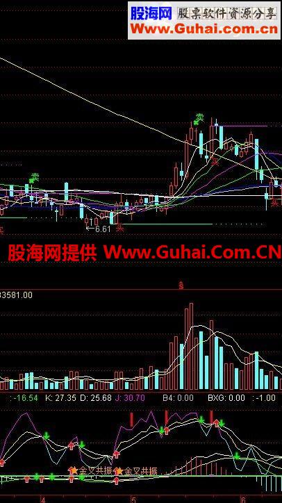 一个很不错的通达信KDJ和MACD副图指标