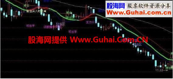 通达信不错的主图公式