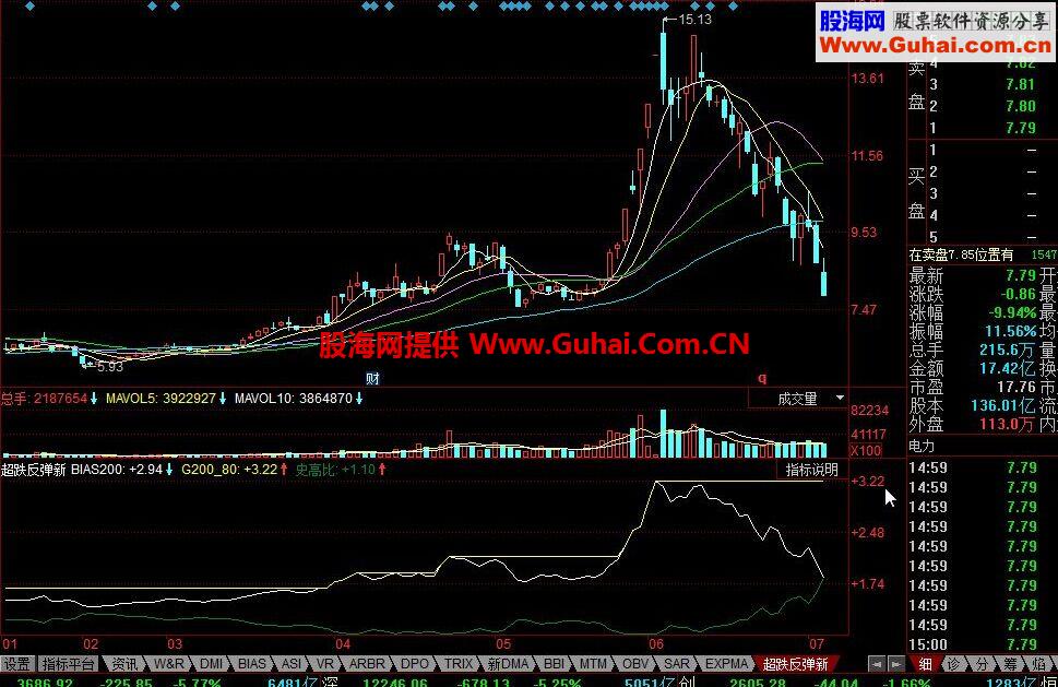 同花顺超跌反弹新公式