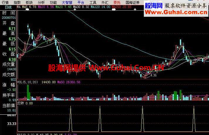 大智慧简单炒股公式 反转介入指标 副图