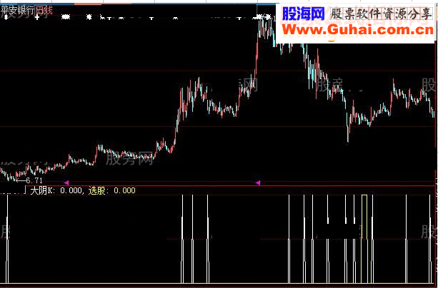 大智慧凹口平衡线选股指标公式