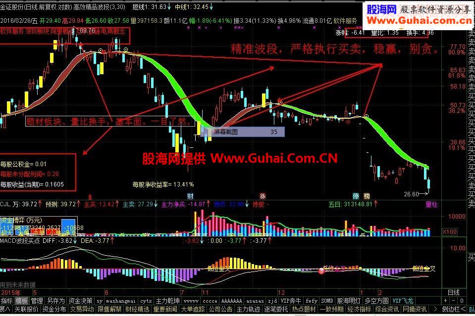 通达信精准买卖波段主图====稳赢