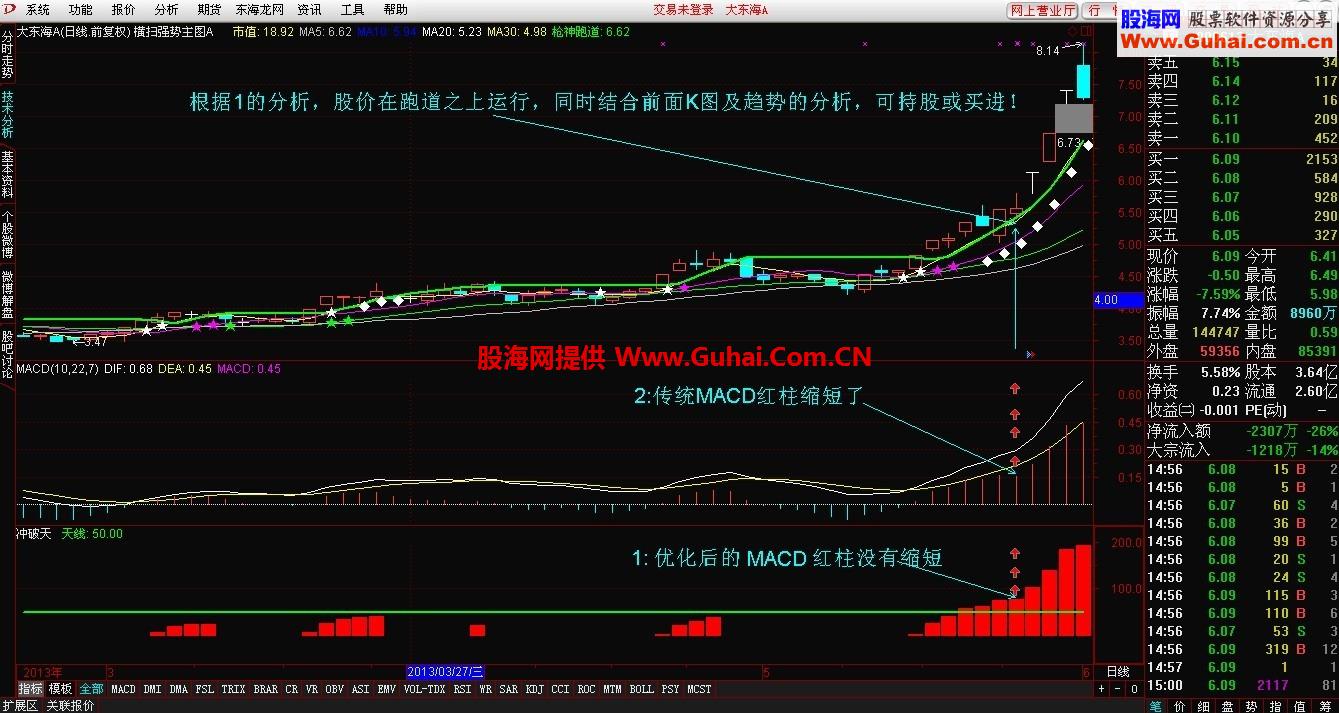 横扫强势主图A 冲破天 加选股指标