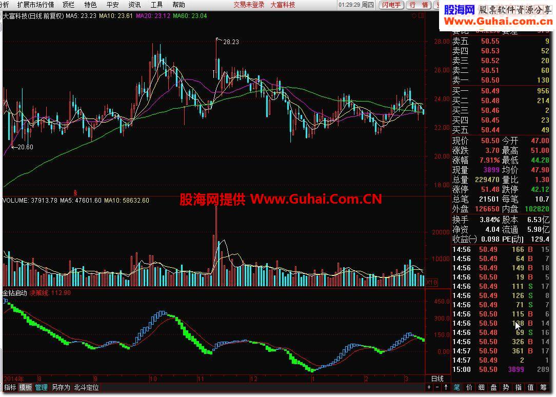 金钻启动源码副图