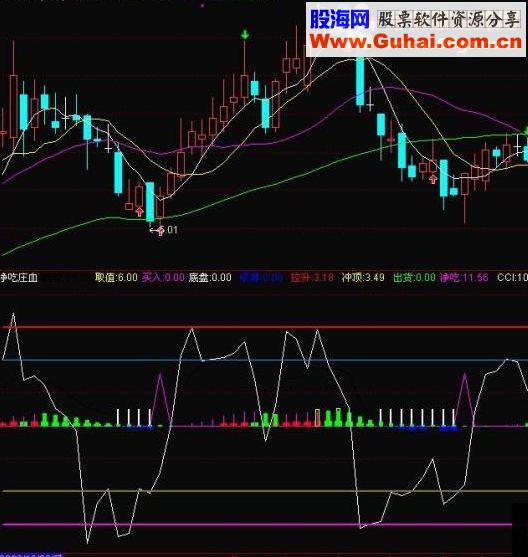 通达信庄家,优化净吃庄血副图源码