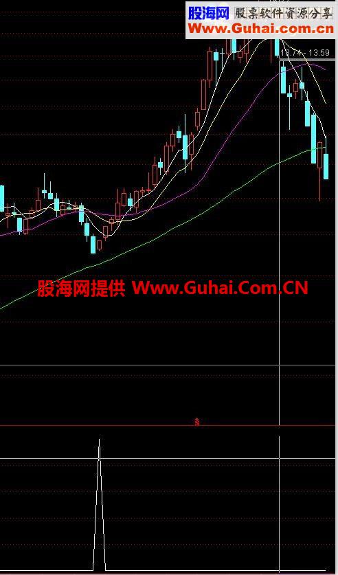 通达信精准反弹副图指标