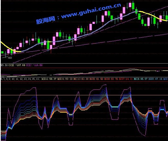 极品经典RSI副图指标公式