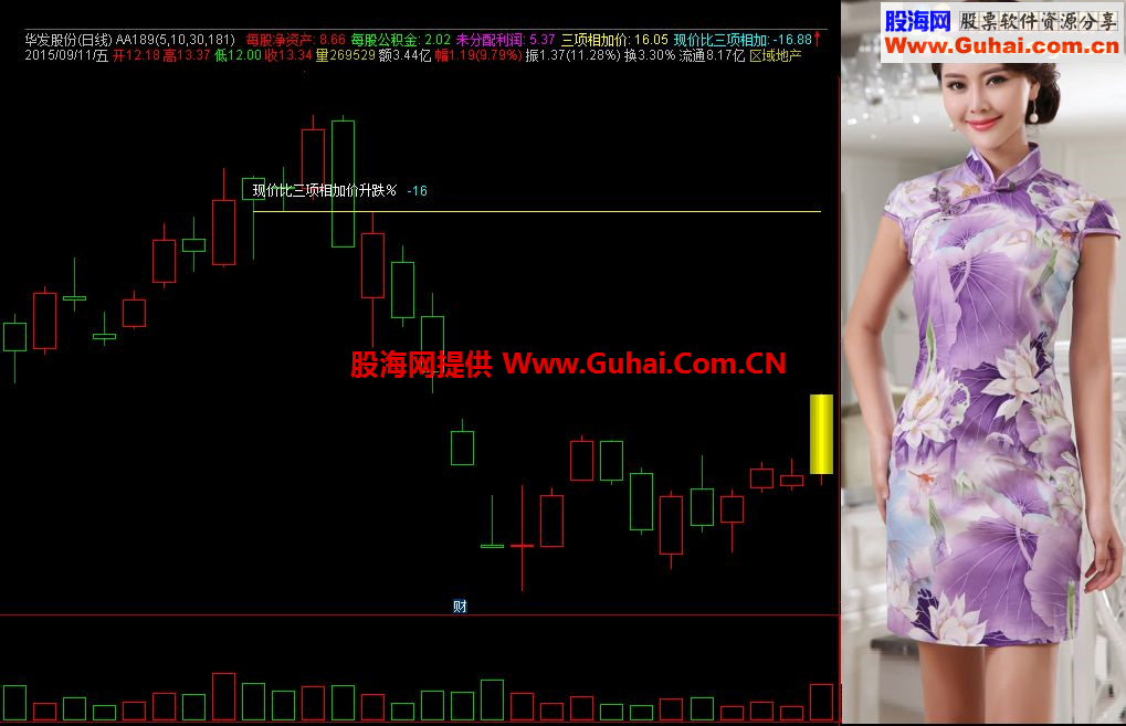 通达信买入未来王的女人主图/副图指标 