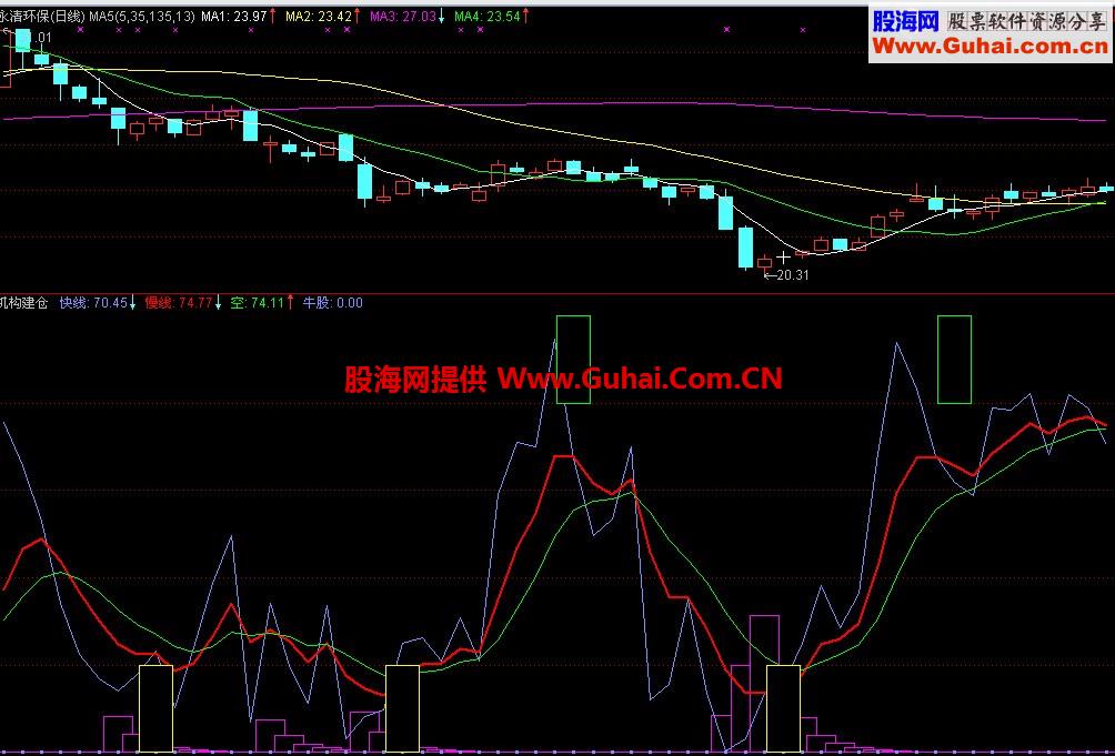 机构建仓指标 附选股公式
