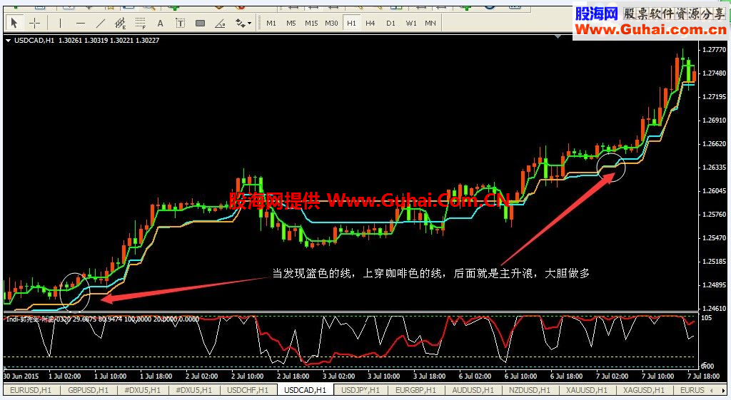 通达信顺势交易系统公式 改变不良的交易习惯