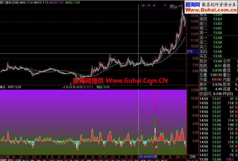 通达信起爆点公式