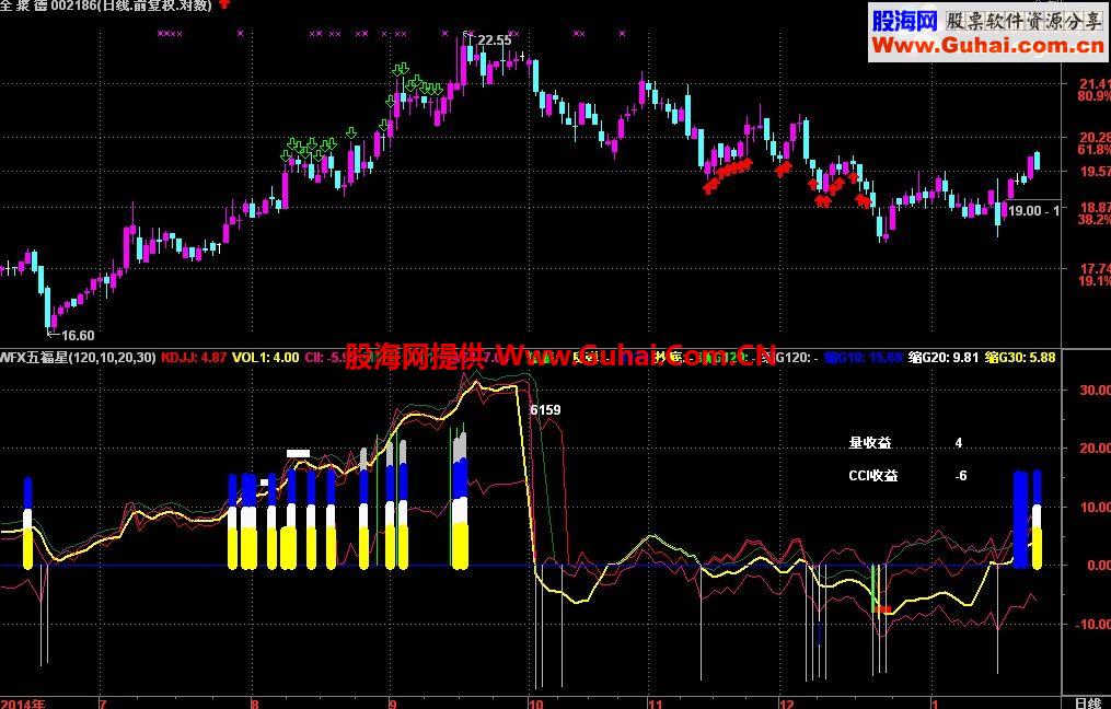 五福星短线 自编自用金钻级的指标