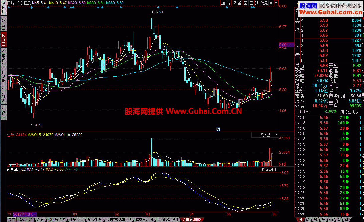 闪电套利幅图 简单明了的指标