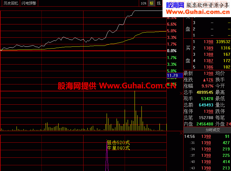 每天抓涨停不难