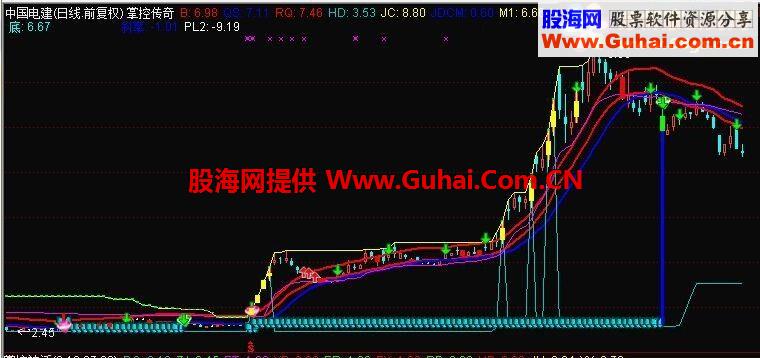 通达信掌控策略指标公式