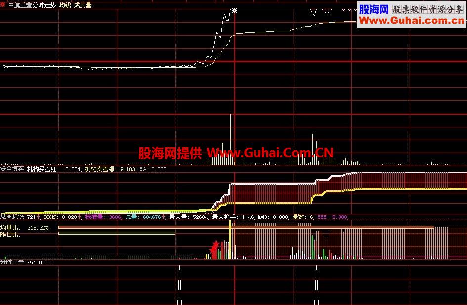 分时副图组合出击