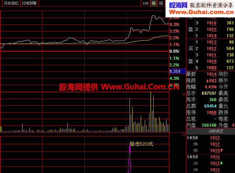 每天抓涨停不难