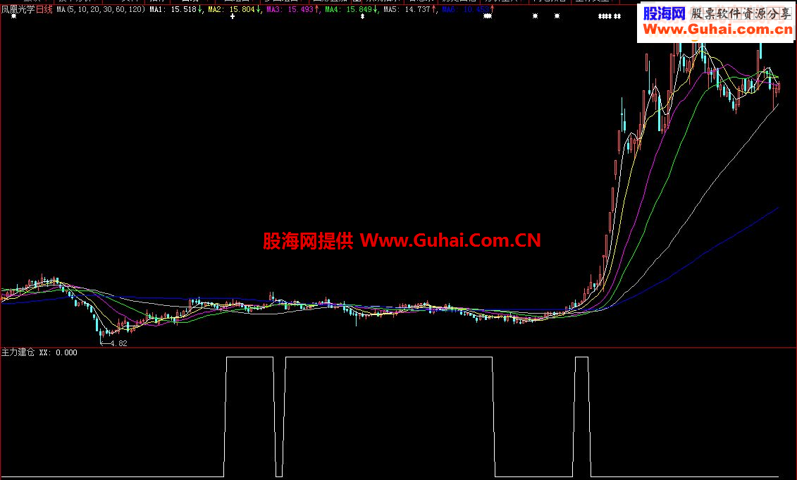 大智慧主力建仓区，长线上做大牛股100%赚钱副图公式