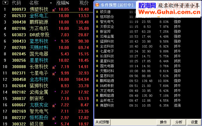通达信追涨源码预警贴图